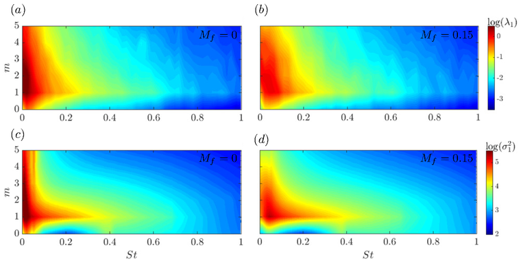 Modal energy maps from SPOD and resolvent analysis, comparing a static jet with one in a flight stream
