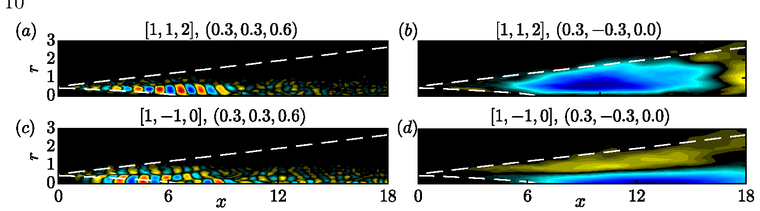 Cross-bispectral modes showing Kelvin-Helmholtz wavepackets giving rise to streaky structures in a turbulent jet