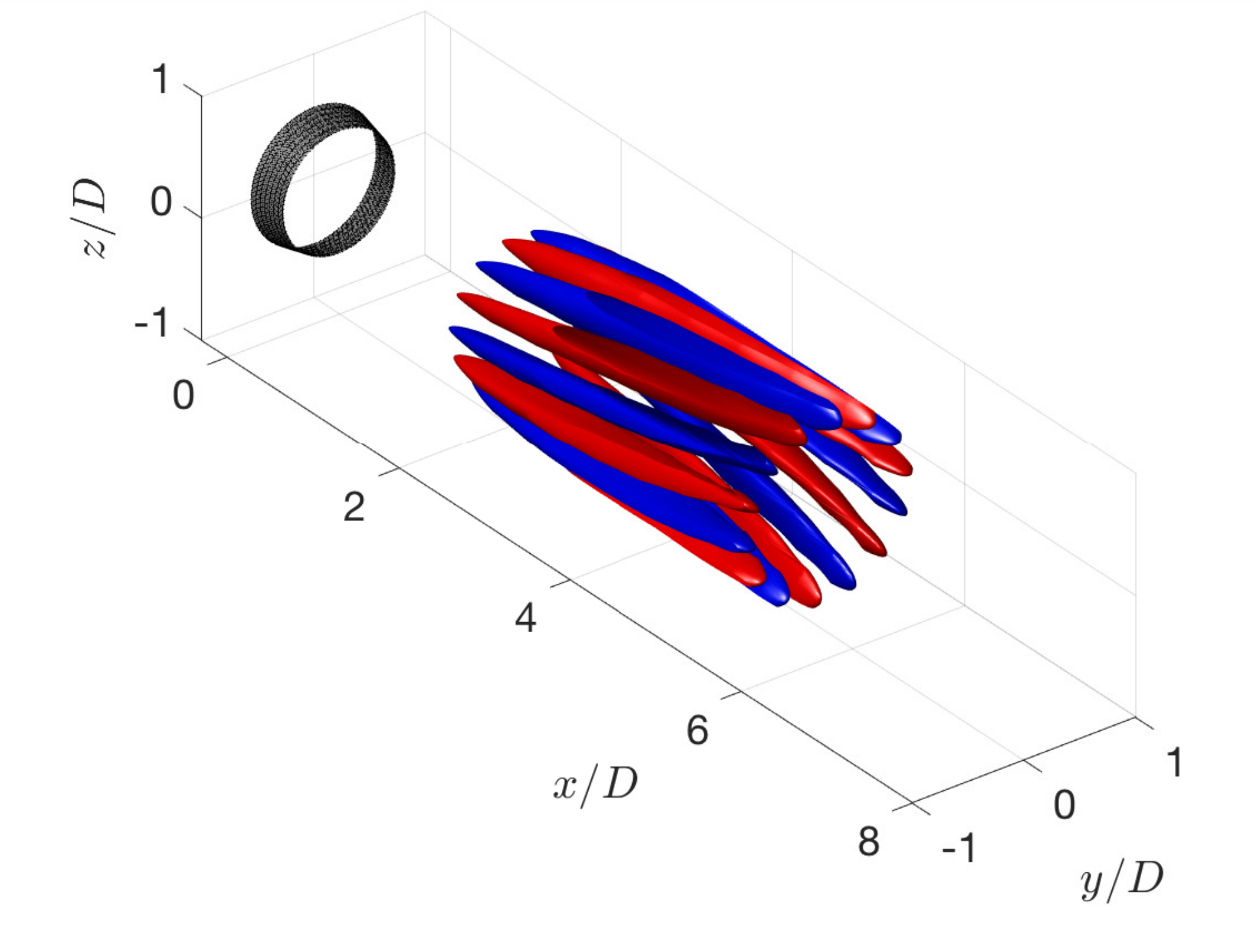 Resolvent-based analysis of streaks in turbulent jets