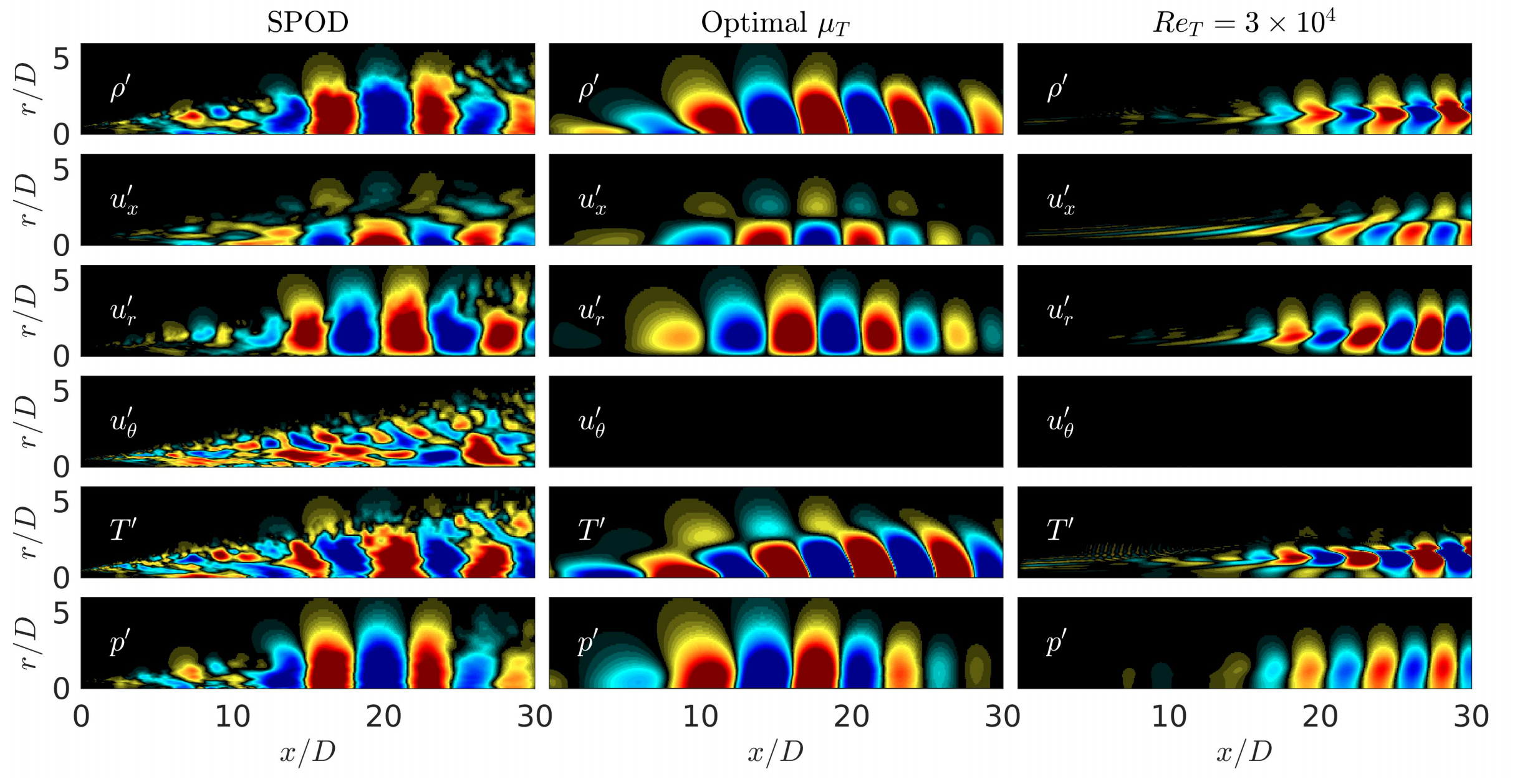 Eddy viscosity for resolvent-based jet noise models