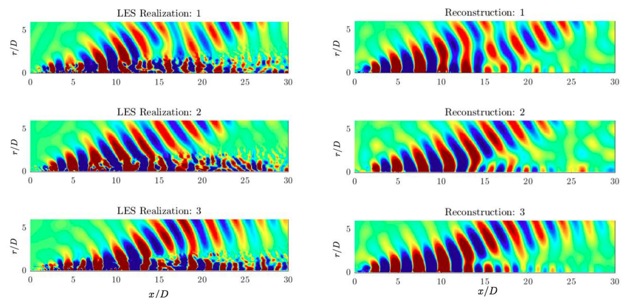 Resolvent-based jet noise models - a projection approach