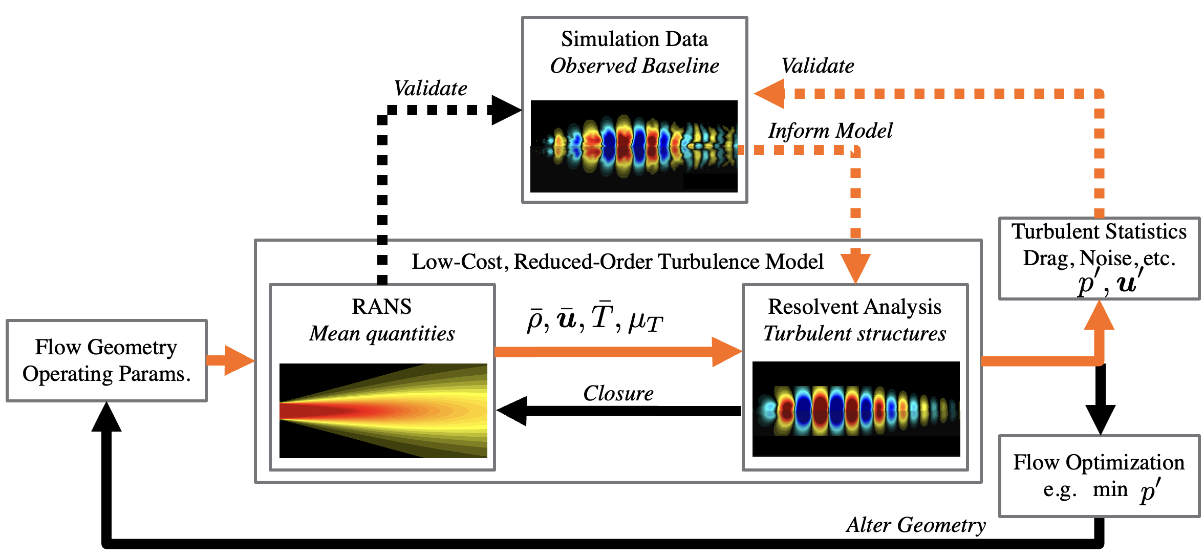 Resolvent modeling of turbulent jets
