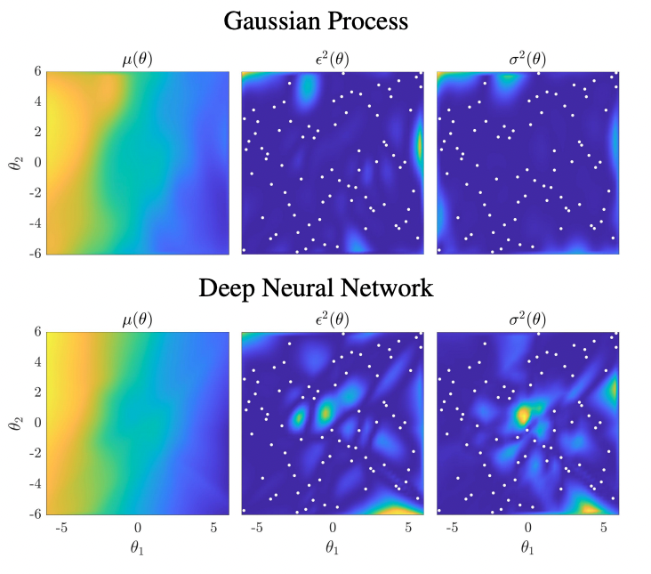 Structure and Distribution Metric for Quantifying the Quality of Uncertainty-Assessing Gaussian Processes, Deep Neural Nets, and Deep Neural Operators for Regression